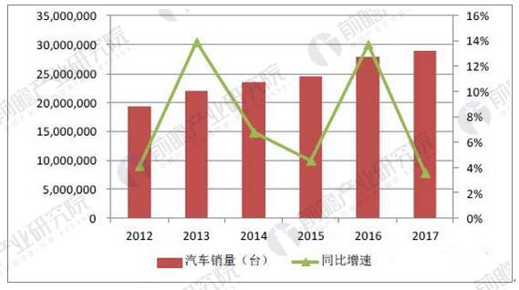 汽車行業(yè)發(fā)展趨勢分析 新能源汽車迎來爆發(fā)式增長