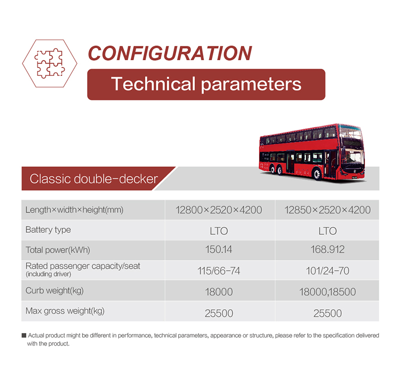 經(jīng)典雙層巴士-參數(shù).jpg