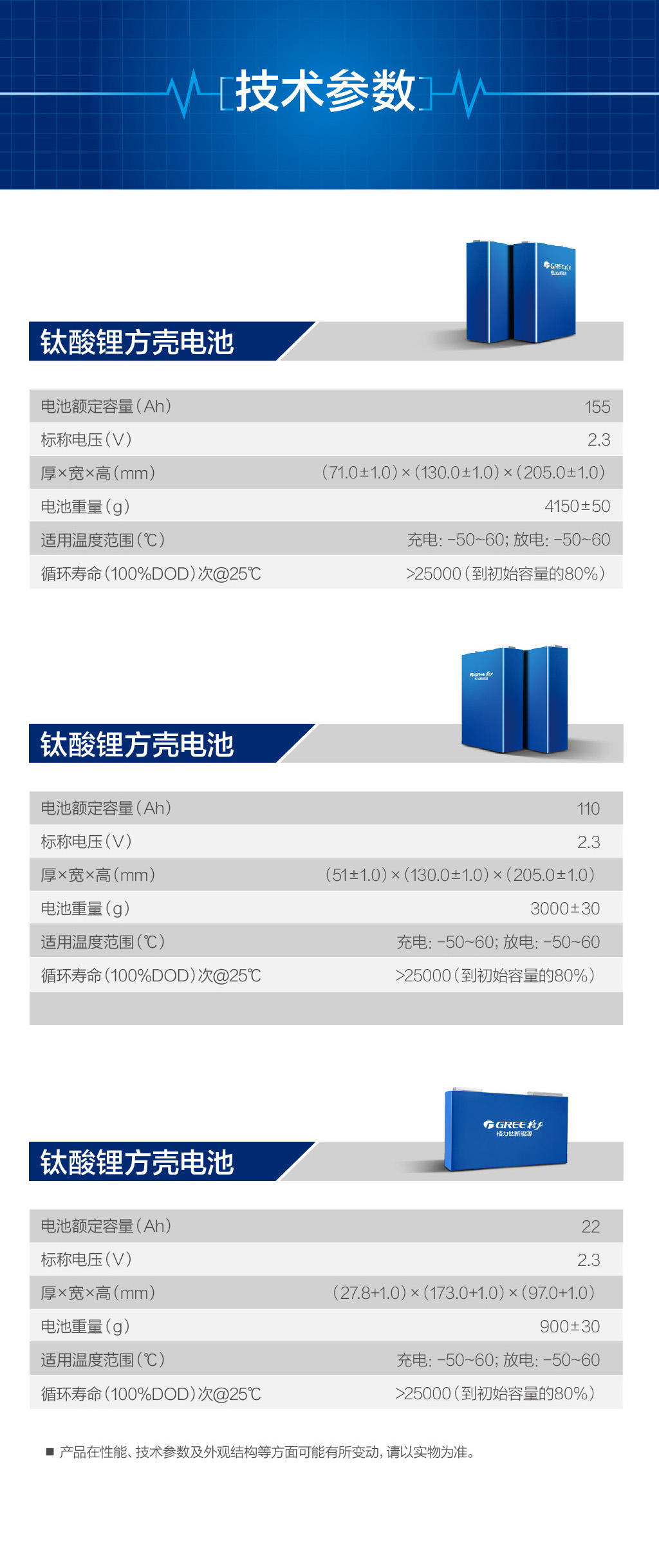 格力鈦電池詳情頁(yè)202308新_鈦酸鋰方殼電池參數(shù).jpg